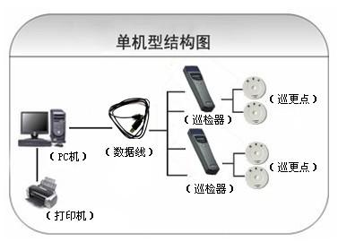 镇江京口区巡更系统六号