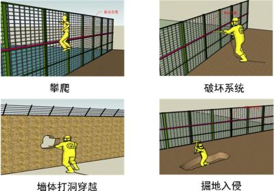 镇江京口区周界防范报警系统四号