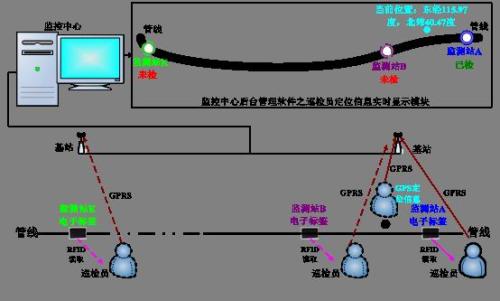 镇江京口区巡更系统八号