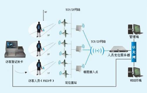 镇江京口区人员定位系统一号