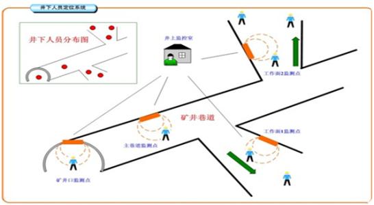 镇江京口区人员定位系统七号